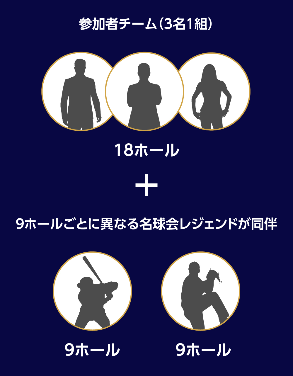 名球会レジェンドの同伴について
